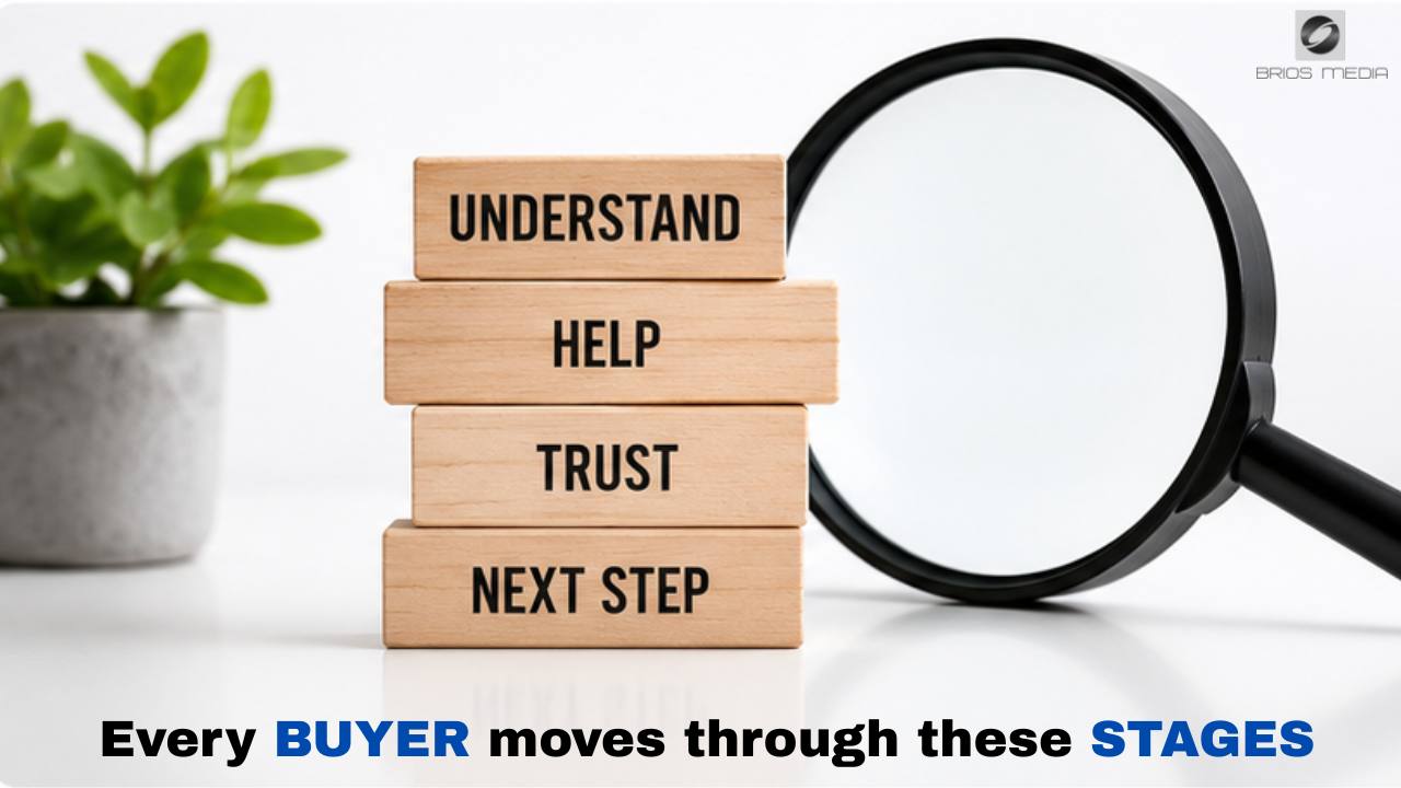 Prospect Centered Marketing